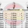 The solar panel is only going to produce dc. 1