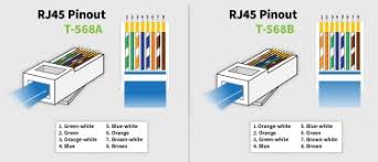 Image result for rj45