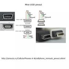 How To Tell Which Wire Is Positive Within A Micro Usb Cable