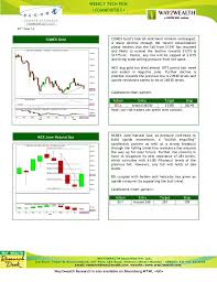 Weekly Commodity Update Sell Mcx June Lead Way2wealth