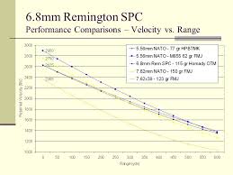 6 8mm Remington Spc Ndia Small Arms Symposium Las Vegas May
