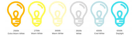 Light Bulb Colour Temperature Chart Dusk Lighting Blog