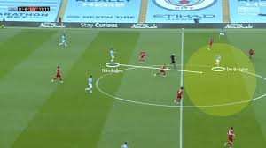 Former liverpool captain steven gerrard also admits jurgen klopp's side got lucky. Premier League 2019 20 Manchester City Vs Liverpool Tactical Analysis