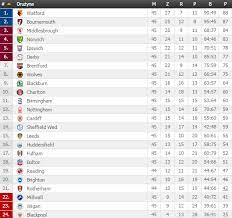 Flashscore.pl oferuje live wyniki liga anglia, liga angielska (premiership) a także live wyniki na żywo z ponad 1000 innych lig piłki nożnej, mecze pucharowe oraz wyniki z turniejów. Ø§Ù„Ø¨Ø¯Ø§ÙŠØ© ÙƒØ§ÙÙŠØ© Ù…Ø®ØªÙ„Ù 5 Liga Angielska United4pediatricstroke Org