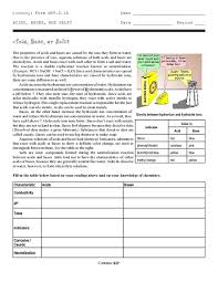 What is the role of. Acid Base Or Salt Graphic Organizer For 9th 12th Grade Lesson Planet