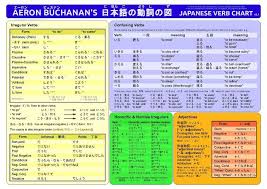 file amb japanese verbs pdf wikipedia the free