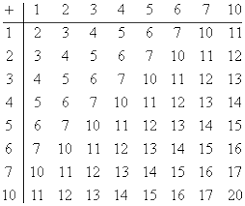 base counting