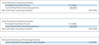 A comprehensive example is provided to illustrate. Prepare The Statement Of Cash Flows Using The Indirect Method Principles Of Accounting Volume 1 Financial Accounting