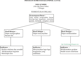 We did not find results for: Contoh Program Semester Paud Ilmu Link