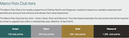 Cathay Pacific Marco Polo Club Elite Program Restructuring