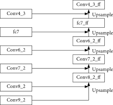 A cat or dog detector. An Approach To Improve Ssd Through Skip Connection Of Multiscale Feature Maps