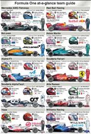 F1® 2021's digital deluxe doesn't just feature the seven iconic drivers, though. F1 Team Guide 2021 6 Infographic