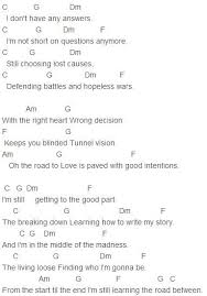 Looklick Music Chord Tab Song Lyric Quotes Music Basics Music Chords