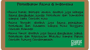 By saranailmu posted on may 25, 2021. Faktor Persebaran Flora Dan Fauna Di Indonesia Geografi Kelas 11