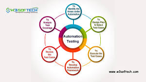 Pin On Software Testing Blog W3softech