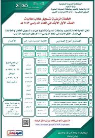 الطلاب الذين أكملوا عمر ست سنوات في موعد انطلاق العام الدراسي الجديد 1443 أو أقل من ذلك بنحو 90 يوماً فقط هم من كان تاريخ ميلاده. Ø®Ø·ÙˆØ§Øª ØªØ³Ø¬ÙŠÙ„ Ø§Ù„Ù…Ø³ØªØ¬Ø¯ÙŠÙ† ÙÙ‰ Ù†Ø¸Ø§Ù… Ù†ÙˆØ± 1443 Ø§Ù„Ø±ÙˆØ¶Ø§Øª ÙˆØ§Ù„ØµÙ Ø§Ù„Ø§ÙˆÙ„ Ø§Ù„Ø§Ø¨ØªØ¯Ø§Ø¦ÙŠ Ø®Ø¨Ø± ØµØ­