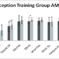 Comparison of pre-treatment and post-trea tment proprioceptive test...