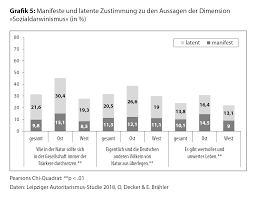 In march 1984, a centers for disease control and prevention (cdc) study tracked the sexual. Leipziger Autoritarismus Studie 2018 Methode Ergebnisse Und Langzeitverlauf Heinrich Boll Stiftung