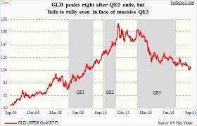 Gold Gld Will Central Banks Be Able To Move The Metal
