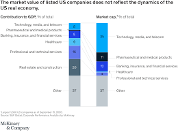 Hong kong has become a special administrative region of the people's republic of china since 1 the mainland has been hong kong's largest supplier in goods since 1982. Coronavirus Business Impact Evolving Perspective Mckinsey