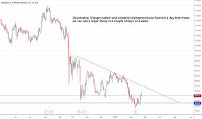 Ibulhsgfin Stock Price And Chart Bse Ibulhsgfin Tradingview