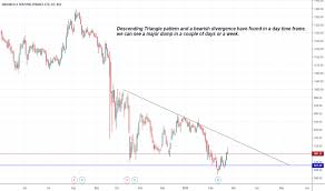 ibulhsgfin stock price and chart bse ibulhsgfin tradingview