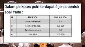 Contoh soal dan materi pelajaran 9 contoh soal psikotes kepribadian polri from i.ytimg.com. Psikotes Polri Yang Selalu Muncul Setiap Tahun Nya Youtube