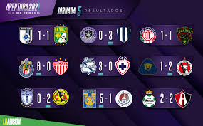 Título de campeón de la liga expansión mx en los torneos apertura 2021 y clausura 2022, los doce primeros clubes de la tabla general de clasificación de . Iph5ta Duiulwm