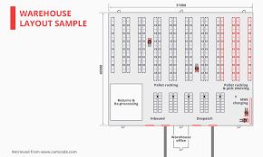 By brian barry | warehouse layout, design & efficiency. Warehouse Efficiency Key Points About Warehouse Layout And Inventory
