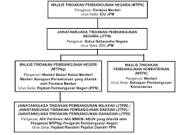 Sop ini adalah merujuk kepada agensi persendirian yang dilesenkan di bawah akta agensi persendirian 1971 yang menjalankan perniagaan walau bagaimanapun industri kawalan keselamatan boleh memohon surat pengesahan dari kementerian dalam negeri sebagai syarikat. Https Www Icu Gov My Pg Get Dl Php Id 4876