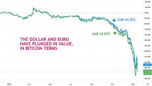 Should bitcoin continue on this trajectory as it has in the past, investors are looking at significant. Should You Buy Bitcoin Right Now An Expert Opinion Jean Galea