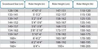 Snowboard Size Chart Size Chart Sturtevants