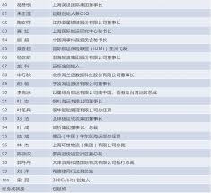 56760 12 3 4 5 6 7 8 9 10. 2018å¹´åº¦æœ€å—èˆªè¿ç•Œå…³æ³¨çš„100ä½ä¸­å›½äºº æ¦œå•å'å¸ƒ èˆªè¿ç•Œ