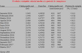 Purchasing Power Has Again Exceeded Eur 1 000 Threshold Cursdeguvernare Ro Cursdeguvernare Ro