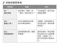 上周跟友人吃飯的時候 有幾位朋友因為是同一家公司 所以在吃飯的時候也常常聊一些屬於他們公司的八卦與故事 我也樂得當一個好聽眾 聽聽看他們在聊什麼 boarding pass