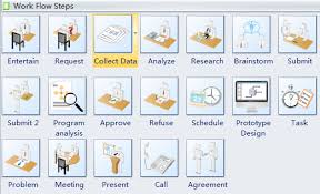 Workflow Diagram Creator