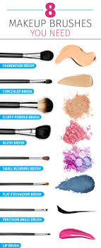 this makeup brushes guide will make