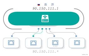 111.90.150.204 is an ipv4 address owned by shinjiru technology sdn bhd and located in kuala lumpur (taman desa), malaysia (see map). 111 90 L 150 204 111 90 L 150 204 Wifi F4t2p7 G5u3s8 111 90 L50 204 Full Ip Address Details For 111 90 150 204 As45839 Shinjiru Technology Sdn Bhd Including Geolocation And Map Hostname And Api Details Tatas2
