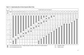 Table Mil Std_105_e