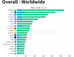 Other features include a dedicated. Top 10 Most Downloaded Apps By Sensor Tower Report In December 2019