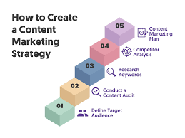 How To Learn Digital Marketing At Home And For Free