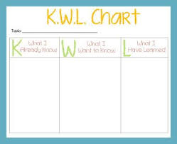Heres A Kwl Chart To Activate Prior Knowledge Classroom
