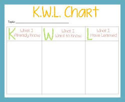 heres a kwl chart to activate prior knowledge classroom