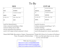 Spanish Ser Vs Estar Worksheets Printable Worksheets And