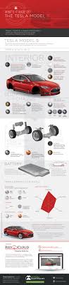What S Inside A Tesla Model S Infographic Tesla Model S Tesla Model Tesla