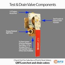 Test And Drain Valve A Guide For Fire Sprinkler Contractors
