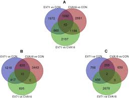 On a mission to help malaysians with asthma lead a normal life. Acute Enterovirus Infections Significantly Alter Host Cellular Dna Methylation Status Sciencedirect