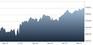 Stock Market Crash 6 Signs The Dow Jones And Ftse 100 Could