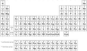 ten tricky elements force a periodic table upgrade