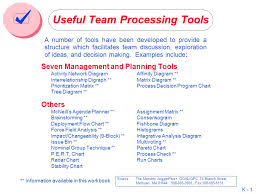 Useful Team Processing Tools Ppt Video Online Download